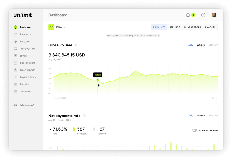 Merchant account dashboard