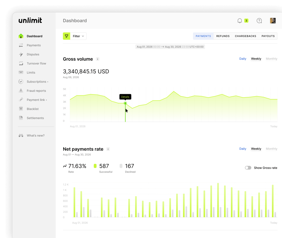 Merchant account dashboard